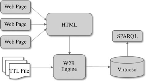 All-Reative全响应式架构Web应用实现-架构