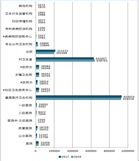 民营医疗市场分析报告_2019-2025年中国民营医疗市场研究与投资策略报告_中国产业研究报告网