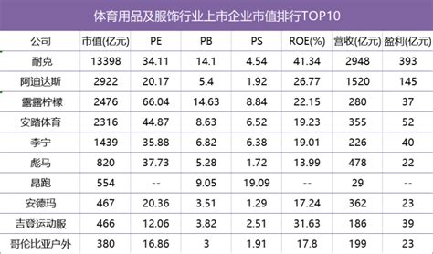 2019运动品牌排行榜_中国十大运动品牌排名_中国排行网