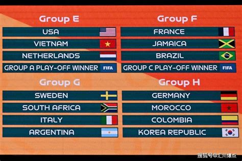 2023年女足世界杯确认抽签：中国在D组 将面对英格兰和丹麦_女足世界杯抽签：中国与英格兰同组_季后赛_结果显示