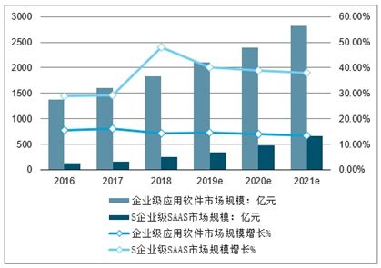 企业管理软件市场分析报告_2019-2025年中国企业管理软件市场深度评估与投资前景分析报告_中国产业研究报告网