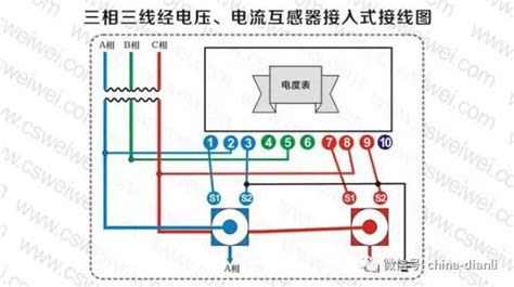 万用表测量三相电方法及步骤介绍