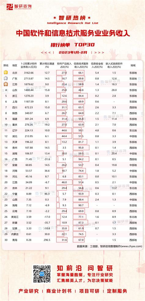 最新！贵州九个市（州）上半年生产总值情况公布 - 贵州 - 黔东南信息港