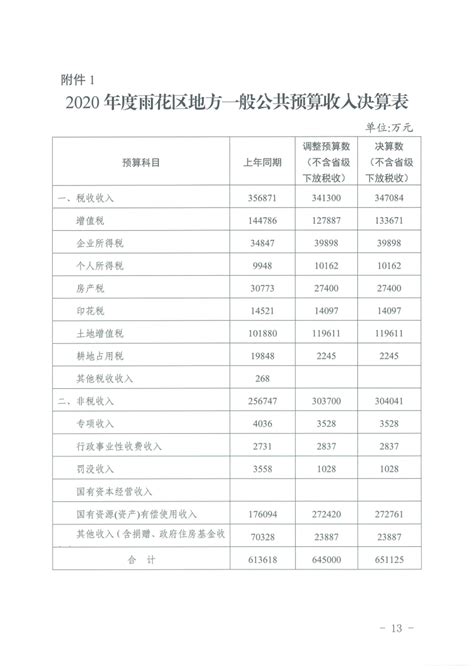 《德阳市城市总体规划(2016—2030)》(草案)简介_文档之家