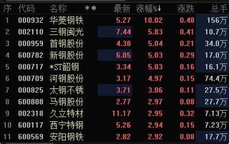 金融界股票论坛变色线公式下载_飞狐公式_好公式网
