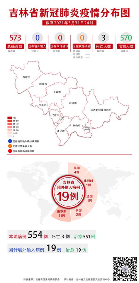 吉林省卫生健康委关于新型冠状病毒肺炎疫情情况通报（2021年4月1日公布）-中国吉林网