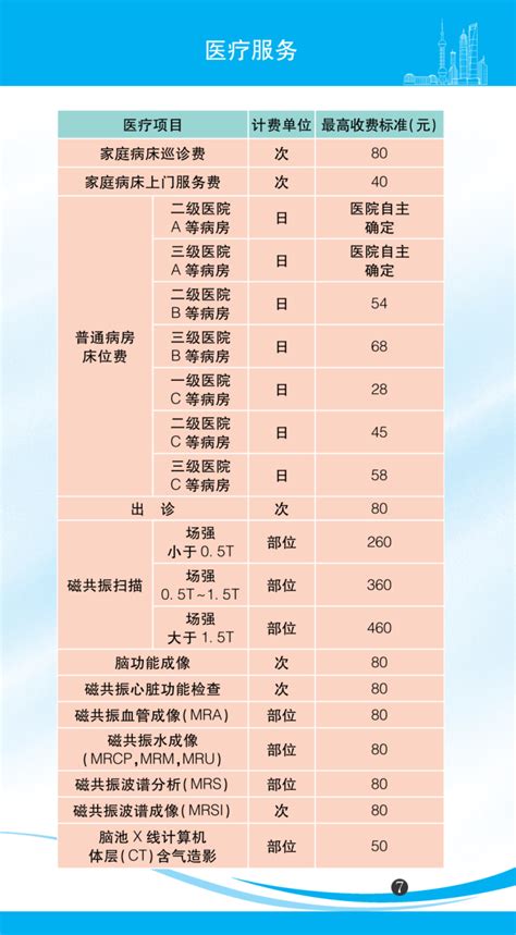 2022年版上海市市民价格信息指南公布！水电气等价费标准一目了然 - 周到上海
