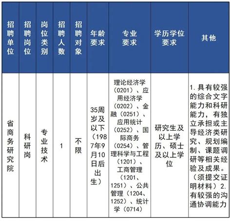 2023下半年浙江杭州滨江区卫生健康局下属社区卫生服务中心公开招聘工作人员20人
