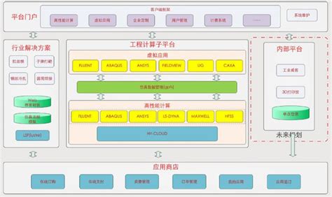平台SaaS服务 - 上海途鸽数据科技有限公司