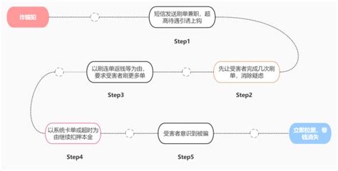 年末这种诈骗高发，警察蜀黍送上防骗指南！-大河号-大河网