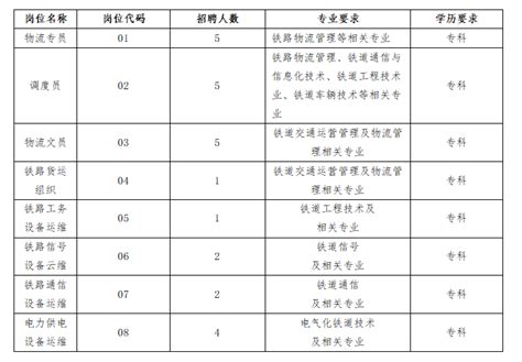 北京德达物流科技股份有限公司2021届毕业生招聘报名公告