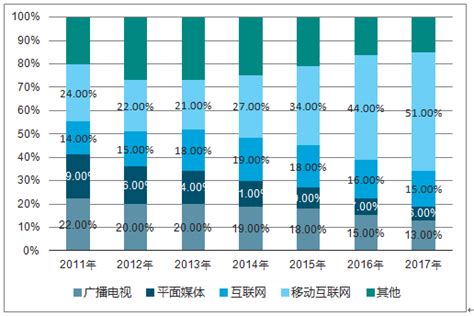 2020年中国新媒体行业市场现状及发展趋势分析 直播和短视频正处于黄金发展赛道_研究报告 - 手机前瞻网