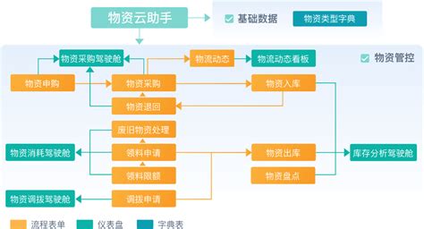 从项目开工到竣工，各种管理工作流程怎么走？终于找全了！-行业动态-建设工程项目管理,业主施工现场管理,甲方项目管理软件|龙腾畅想-政府投资项目 ...