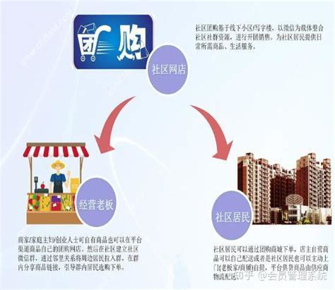 上海社区团购平台需要多少钱 - 知乎