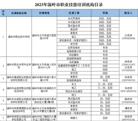 武汉高三全日制补课机构排名一览-十大排名