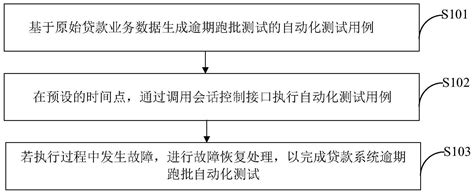 软件测试流程详解-CSDN博客