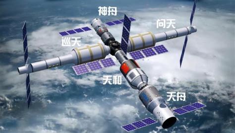 中国空间站离地球有多少公里有多大，400公里/大约有110立方米 — 久久经验网