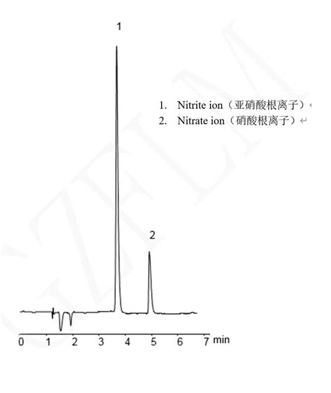 同时测定天然硝酸盐和亚硝酸盐氮、氧同位素组成的方法与流程