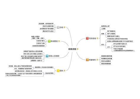 地推流程_word文档在线阅读与下载_免费文档