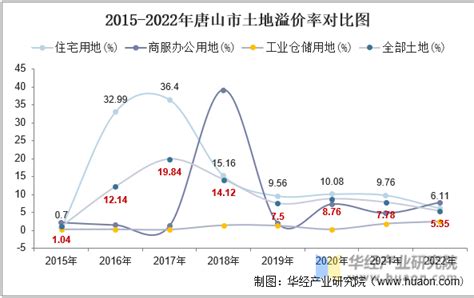 2022年1-8月居住类居民消费价格指数统计分析_报告大厅
