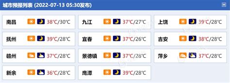 江西今明天晴热继续“控场” 上饶鹰潭等局地最高温或达40℃-天气新闻-中国天气网