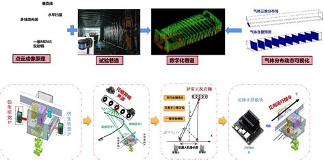 巡检机器人-山西省煤矿智能装备工程研究中心