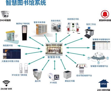 RFID图书馆智能管理系统 - 解决方案 - 深圳市鑫业智能卡有限公司