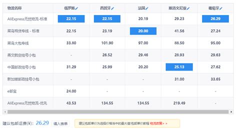 从0到1构建电商平台之运费模板 | 人人都是产品经理