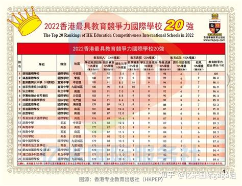 上海排名最好的国际学校|上海择校升学转学