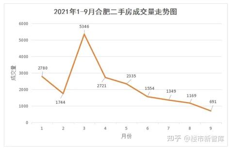 “涨价去库存”又开始了？真实情况是，投资客正在集中抛房 - 知乎