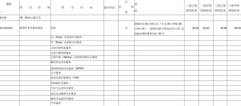 上港集团公布最新服务收费目录清单，已正式开始执行_港口