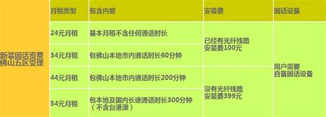 中国电信 NB 标准资费-企业官网