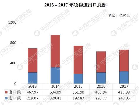2022年重庆市地区生产总值以及产业结构情况统计_地区宏观数据频道-华经情报网