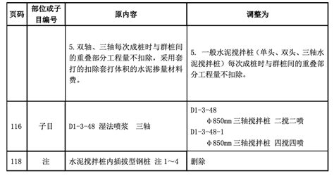 关于印发广东省建设工程定额动态调整的通知（第8期）（粤标定函〔2021〕67号） - 广州造价协会