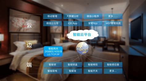 智慧酒店网络解决方案-中麒（广州）信息技术有限公司