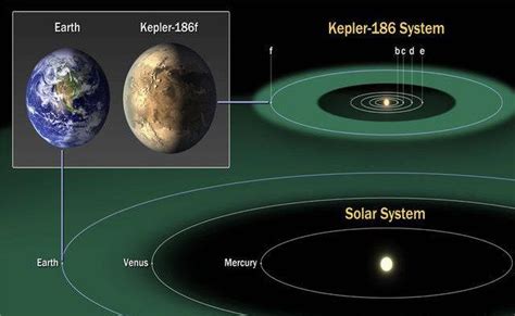 适合人类生存的第二星球开普勒452b，适合人类居住吗? | 潇湘读书社