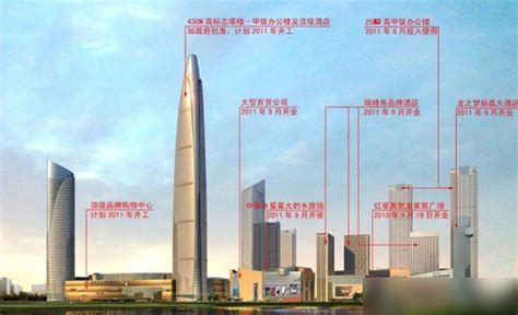 518米！福州新地标终于要来了！将是福建第一高楼_房产福州站_腾讯网