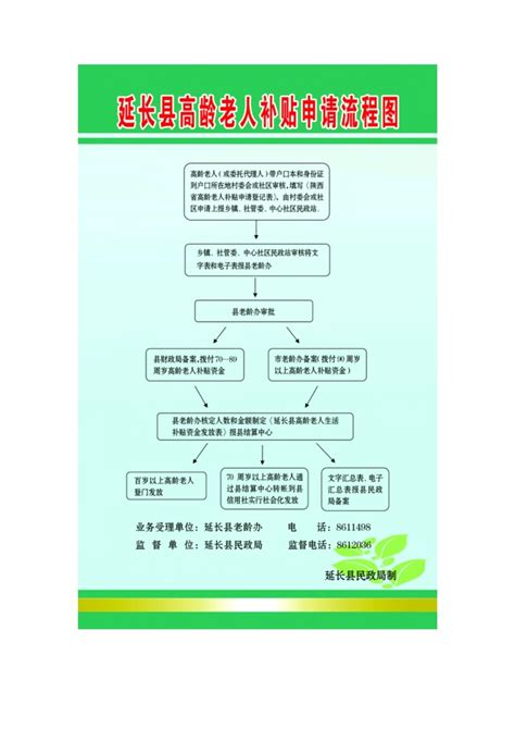 陕西省延安市延长县老龄高龄补贴申领流程图_太和养老网