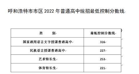内蒙古呼和浩特市市区2022年中考普通高中统招最低控制分数线