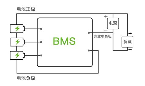 电动汽车电池管理知多少？BMS电池管理技术详解！_搜狐汽车_搜狐网