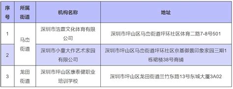 线下课程 | 从实习生到运营项目负责人，这3年我经历了什么？ | 人人都是产品经理