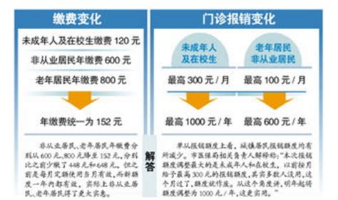 职工社保和灵活就业社保交哪个划算？哪种待遇比较好？原来差这么多_缴费_个人_基本