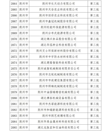 好消息！荆州2家企业入围2018中国民企500强！-新闻中心-荆州新闻网