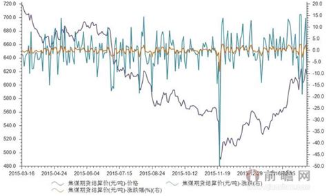 2023年2月6日焦煤2305走势预测_财富号_东方财富网