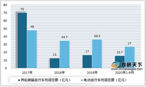 2021年中国电动自行车行业分析报告-市场规模现状与发展趋势分析_我国