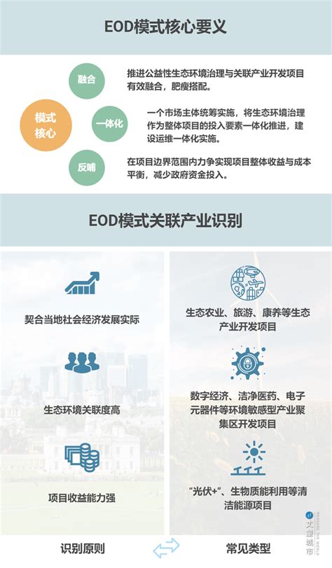 武汉市加强生态环境资金项目谋划和储备，鼓励各区积极申报EOD模式项目 - 浙江商达公用环保有限公司
