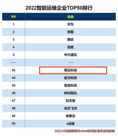 2021中国十大软件公司排名(数字孪生软件开发公司排名)-北京四度科技有限公司