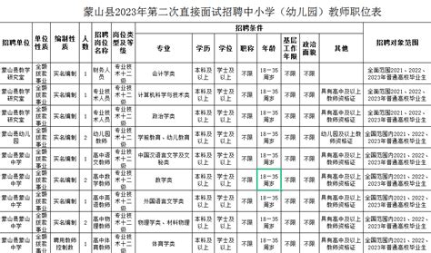 蒙山县：建设集中式光伏扶贫发电项目 - 广西县域经济网