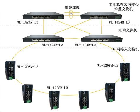 4-7网络层-移动IP_移动ip的三种功能实体分别是什么-CSDN博客