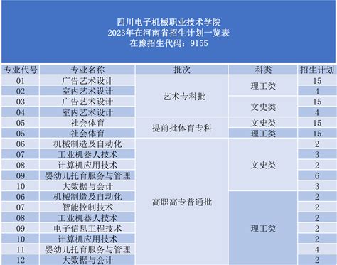 浙江万里学院2023年招生计划公布（省内+省外）- 本地宝